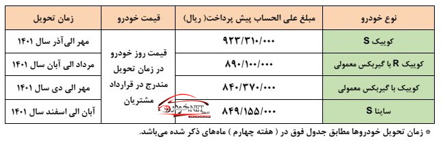 پیش فروش محصولات گروه خودروسازی سایپا